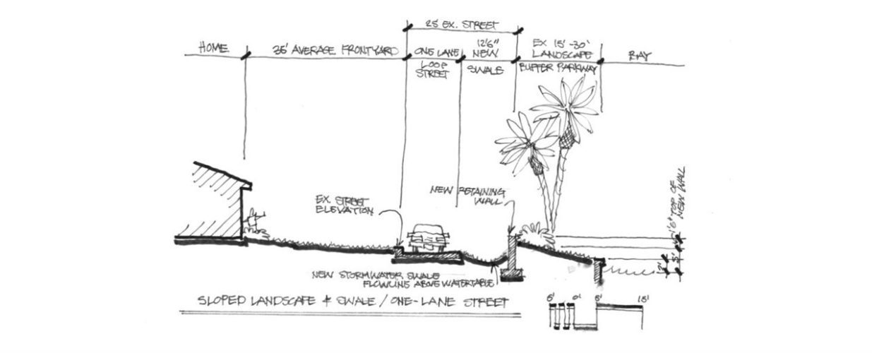 sloped landscape and trail sketch of St Pete Beach Don Cesar neighborhood